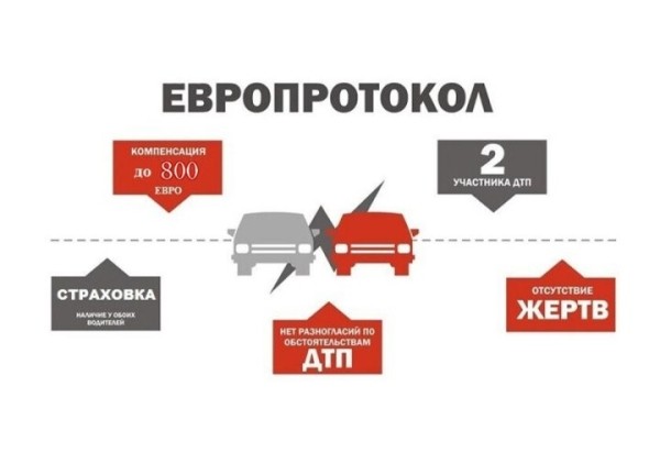 Европротокол. Как оформить ДТП без вызова ГАИ Европротокол. Как оформить ДТП без вызова ГАИ