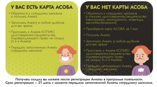 Не все покупатели оказались довольны социальной скидкой Не все покупатели оказались довольны социальной скидкой