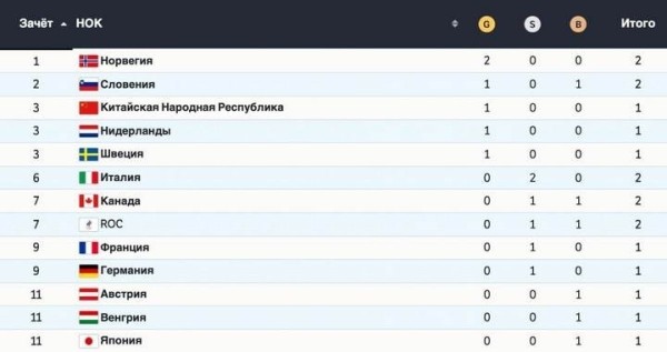 После первого дня Олимпиады белорусы остались без медалей После первого дня Олимпиады белорусы остались без медалей