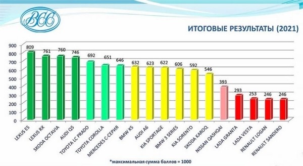 Топ машин, которые проще всего угнать Топ машин, которые проще всего угнать