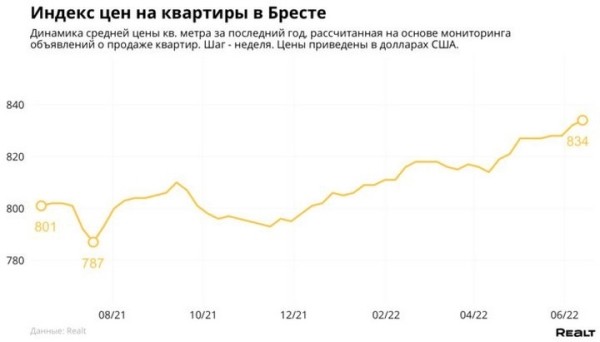Во сколько оценили самую дорогую квартиру, выставленную на продажу в Бресте Во сколько оценили самую дорогую квартиру, выставленную на продажу в Бресте