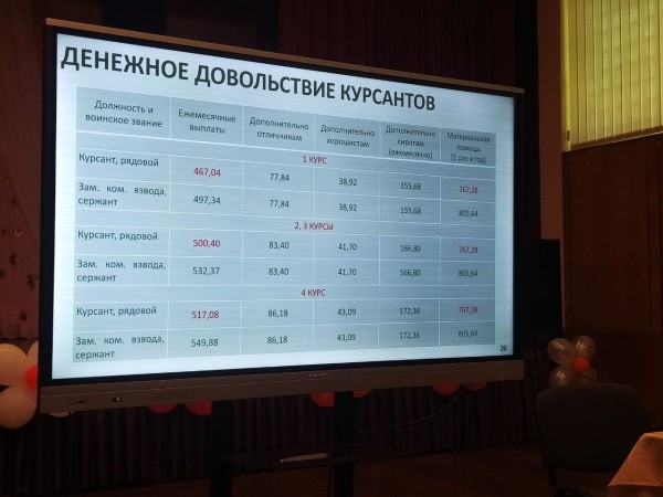 В Бресте проведена рекламно-агитационная работа с выпускными классами из 13 учреждений общего среднего образования города Бреста
             
                В Бресте проведена рекламно-агитационная работа с выпускными классами из 13 учреждений общего среднего образования города Бреста