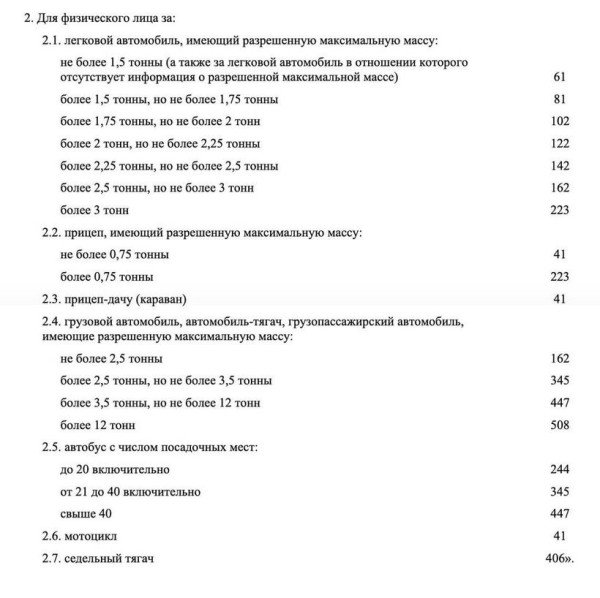 С помощью транспортного налога собираются получить 190 миллионов рублей. Чем грозит неуплата? С помощью транспортного налога собираются получить 190 миллионов рублей. Чем грозит неуплата?