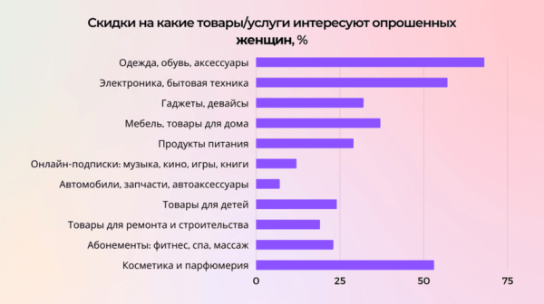 Сколько тратят и что покупают на распродажах белорусы — опрос накануне «Черной пятницы» Сколько тратят и что покупают на распродажах белорусы — опрос накануне «Черной пятницы»