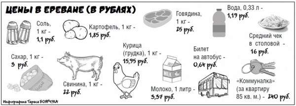 Белоруска рассказала, как ей живется в Ереване Белоруска рассказала, как ей живется в Ереване