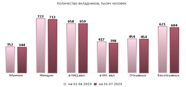 Сколько денег белорусы хранят в банках – смотрим статистику Сколько денег белорусы хранят в банках – смотрим статистику