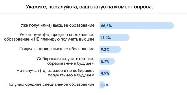 Результаты опроса показали, что треть белорусов не работают по специальности Результаты опроса показали, что треть белорусов не работают по специальности