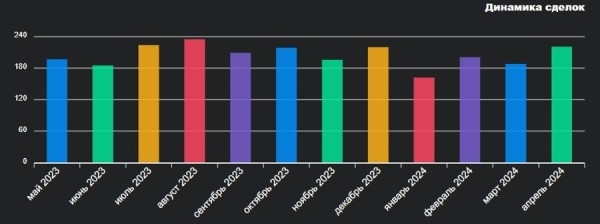 Где в Бресте самый дорогой метр жилья? Аналитика рынка недвижимости Где в Бресте самый дорогой метр жилья? Аналитика рынка недвижимости