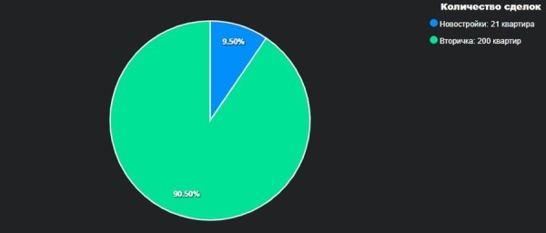 Где в Бресте самый дорогой метр жилья? Аналитика рынка недвижимости Где в Бресте самый дорогой метр жилья? Аналитика рынка недвижимости