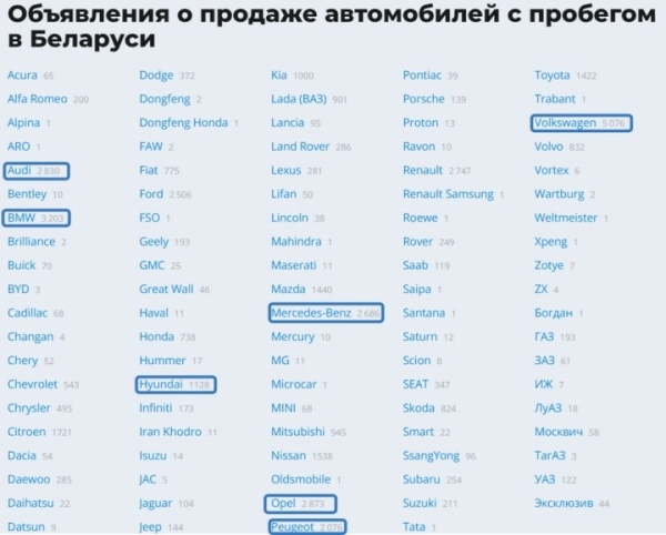 «Чем больше спрос — тем выше цена». Что происходит с «бэушкой» на авторынке Беларуси? «Чем больше спрос — тем выше цена». Что происходит с «бэушкой» на авторынке Беларуси?