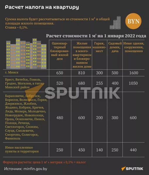 Белорусы получают первые извещения о налоге на квартиру: как его оплатить? Белорусы получают первые извещения о налоге на квартиру: как его оплатить?