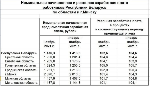 Кому в Бресте готовы платить от 4 тысяч рублей Кому в Бресте готовы платить от 4 тысяч рублей