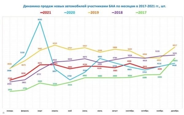 «Чем больше спрос — тем выше цена». Что происходит с «бэушкой» на авторынке Беларуси? «Чем больше спрос — тем выше цена». Что происходит с «бэушкой» на авторынке Беларуси?